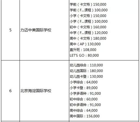 2019北京国际学校收费标准参考，高标准全国排名第一-育路国际学校网