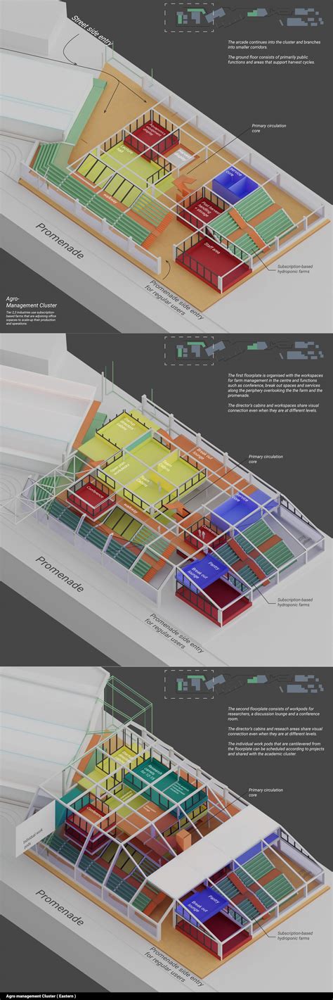 Towards a self-sustainable neighborhood | CEPT - Portfolio