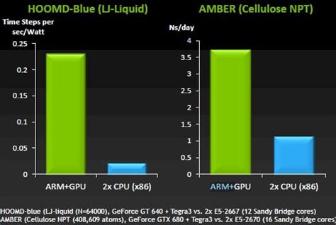 Image result for NVIDIA GPU Arm Machine