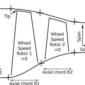 Image result for Flow Path Tutorial