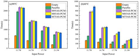 An Experimental Study on the Thermal Performance of a Heat Sink Filled ...