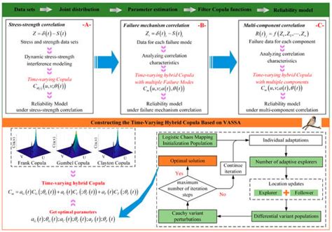 A Structural Reliability Analysis Method Considering Multiple ...