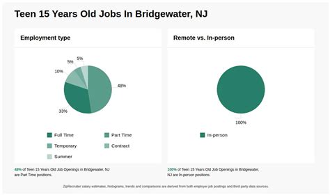 Teen 15 Years Old Jobs in Bridgewater, NJ (NOW HIRING)