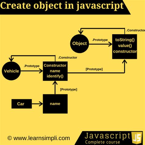 Image result for Structure of Object JavaScript