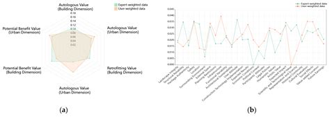 Assessment of the Adaptive Reuse Potentiality of Industrial Heritage ...