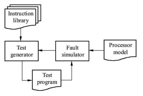 Test Programs 的图像结果