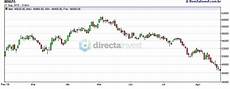 grafico a candele candles em gr 225 ficos an 225 lise t 233 cnica pardo trader grafico a candele candles em gr 225 ficos an 225 lise t 233 cnica pardo trader