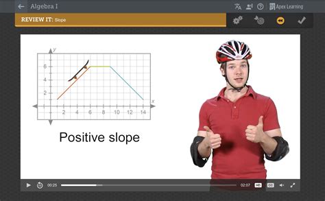Image result for Apex Learning Tutorials