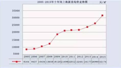 2020上海房价地图出炉 全市均价5.7万/㎡同比上涨4%_成交