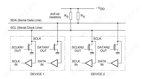 Serial I2C 的图像结果