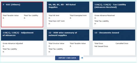 Form GSTR 1 & 1A: Due Dates, Online Filing & Format