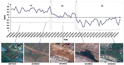 Bidirectional Segmented Detection of Land Use Change Based on Object ...