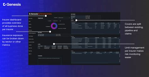 Image result for Genesis Software Review