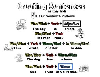 5 Basic Sentence Patterns 的图像结果