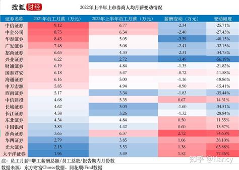 证券公司能够凭员工手机号检查员工是否进行过股票交易吗（开户券商非该证券公司）？ - 知乎