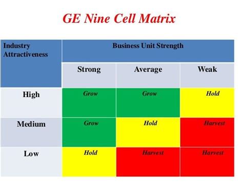 Business portfolio analysis
