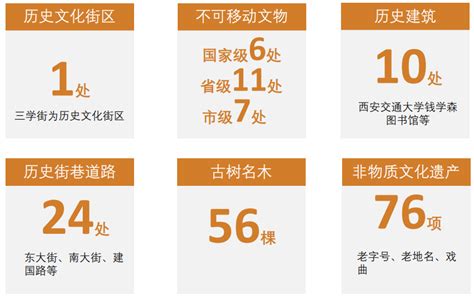 最新！碑林区总体规划：打造世界认知西安的窗口！_腾讯新闻