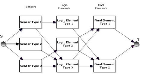 Systems Process Diagram Example 的图像结果