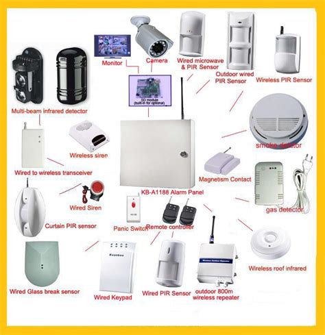 Image result for Security Network Alarms