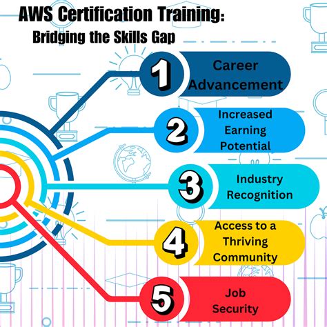 Image result for AWS Certification Tutorial