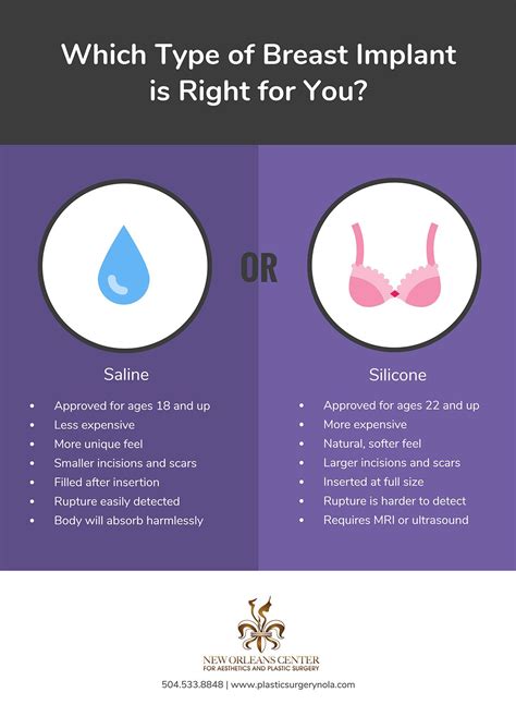 Which Type of Breast Implant is Right for You? | Implants breast, Breast implants sizes, Plastic ...