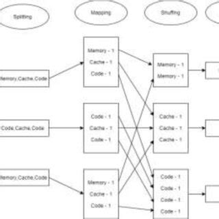 MapReduce Word Count in Python 的图像结果