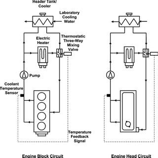 Image result for Engine Block Cooling Design
