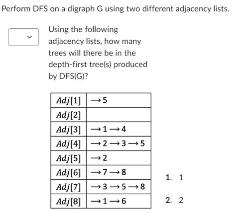 Image result for DFS for Given Digraph Algorithm