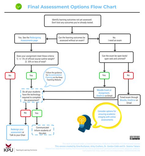 Image result for Digital Content Approval Explained