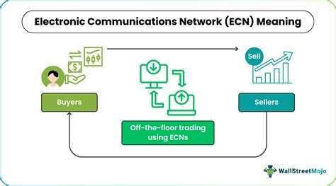Electronic Communication Network (ECN) - What Is It, Examples