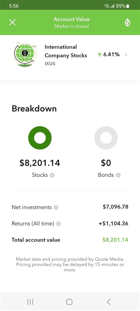 All legit 🙌 profits!Keep it up my acorn family! : r/acorns