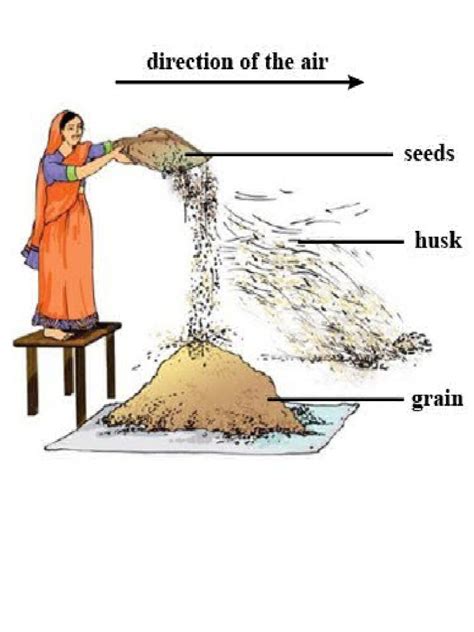 Using a Separating Components of Mixture 的图像结果