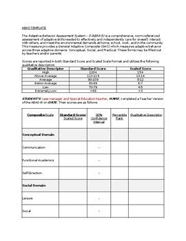 Image result for Adaptive Behavior Evaluation Scale