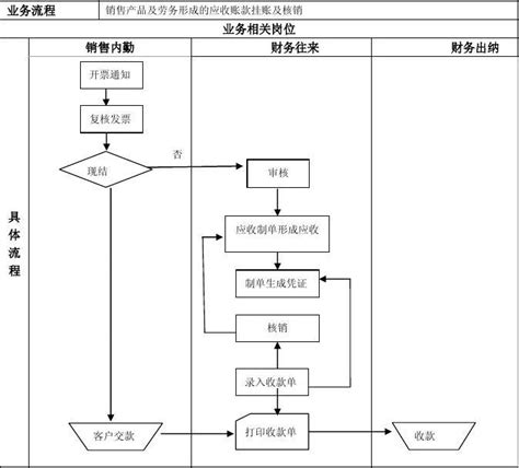 财务管理流程（19份）_文库-报告厅