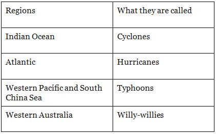 Tropical Cyclones and Western Disturbances - Geography Optional for ...
