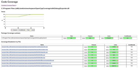 Image result for How to Generate Unit Test Coverage Report in Android in Gradle
