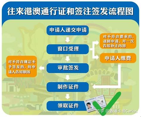 港澳商务签证-注册香港公司_做账报税_香港银行开户|鸿富安注册海外公司