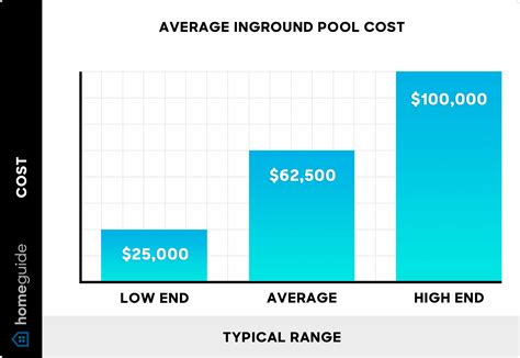 How Much Does An Inground Pool Cost? (2025)