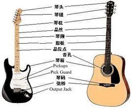 求常用吉他和弦图。清晰-乐器