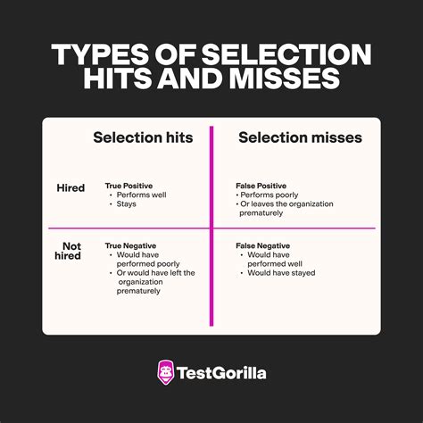 How to minimize selection error during hiring – TG