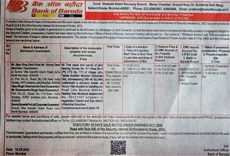 'गदर 2' की सफलता के बीच सनी देओल के जुहू वाले बंगले को मिला नीलामी का ...