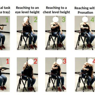 Image result for Compensatory Movement Examples