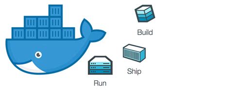 Image result for Create Custom Docker