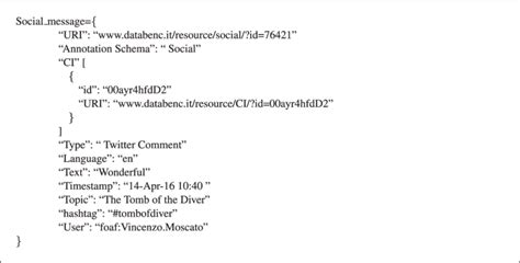 Image result for Example of a JSON Message