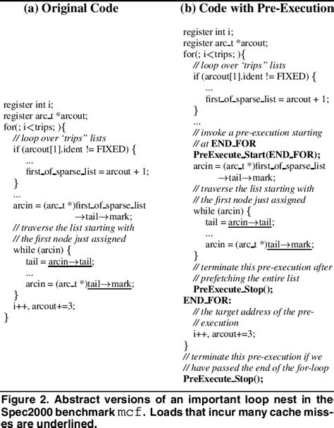 Image result for Simultaneous Multithreading