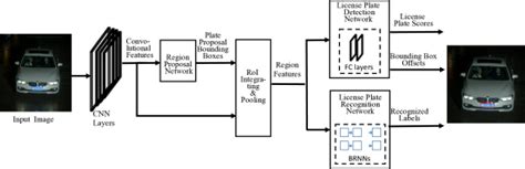 Image result for Secure Coding Quick Reference Guide