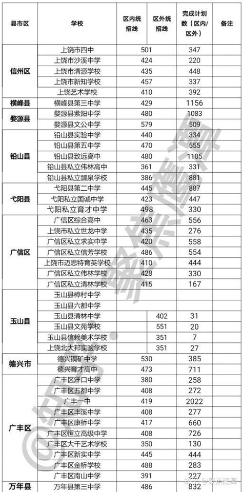 2022年赣州中考高中录取分数线（含安远县、大余县、兴国县） - 知乎