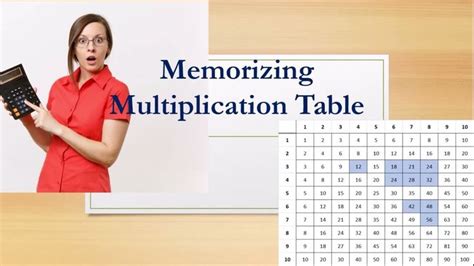 Image result for Memorizing Multiplication Table