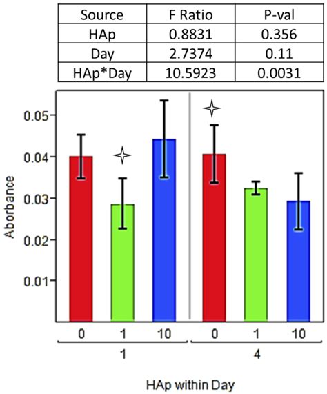 JFB | Special Issue : Biocompatibility of Biomaterials