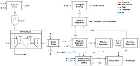 Exergy-Based Sustainability Assessment of Gold Mining in Colombia: A ...